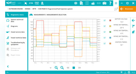 Outboard motor diagnostic tools NZ - Jaltest